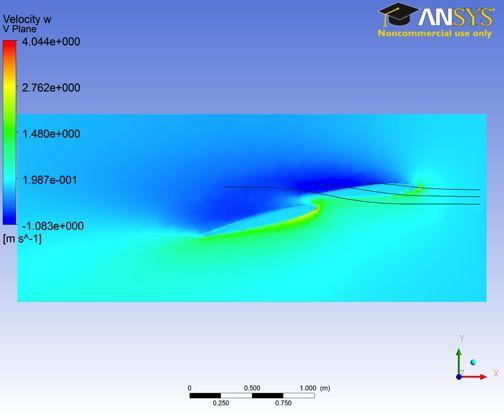 Jonathan Happs, 3rd Year Individual Research Project 2013 105 Figure 106: Cross section of transverse velocities at