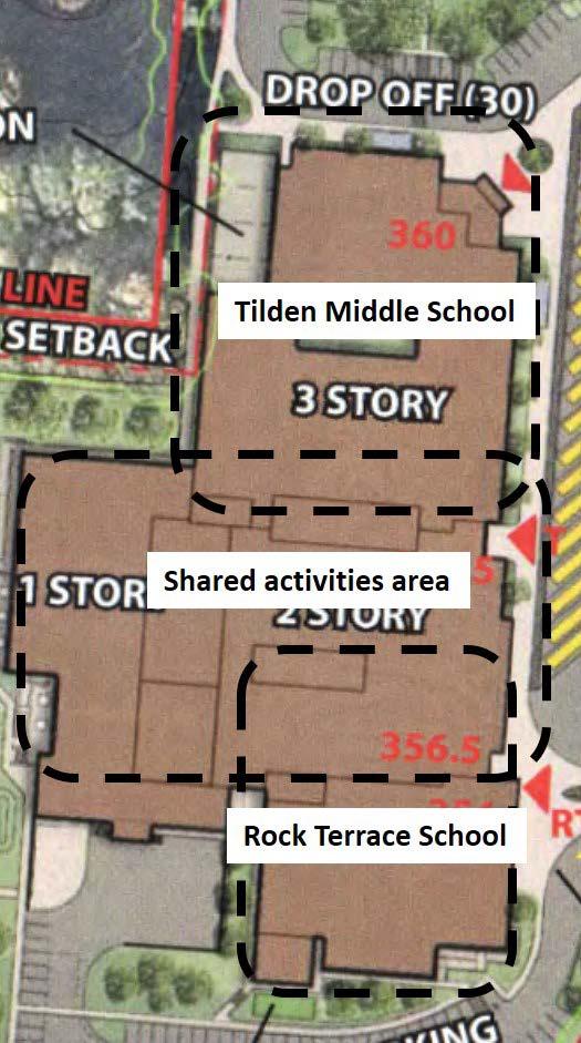 The proposed school design includes the following elements: A three-story building organized in three main sections Tilden Middle School, shared activities area, and Rock Terrace School; A bus loop