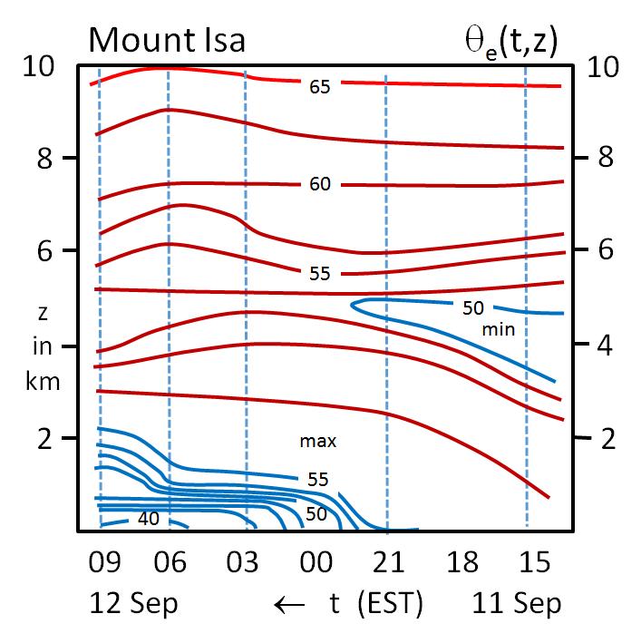 Heights are above ground level and isopleths are labelled in deg. C. to the formation of southerly Morning Glories in the gulf area (see section 3 above). 9.