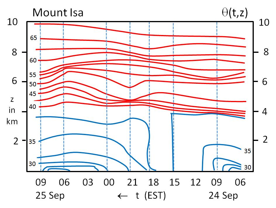surface observing network, a boundary-layer wind profiler as well as serial upper-air soundings (a map of the observational network is shown in Fig. 20).