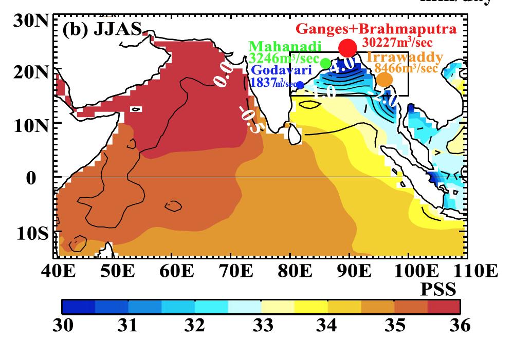 The Bay of Bengal: a dilution basin Large freshening of the northern BoB in the postmonsoon as a result Large gradient