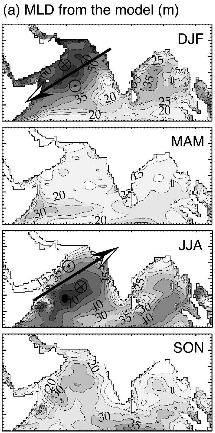 Winter convection in Northern Arabian Sea Dry, cold air associated with NE monsoon wind induces strong evaporative cooling + wind