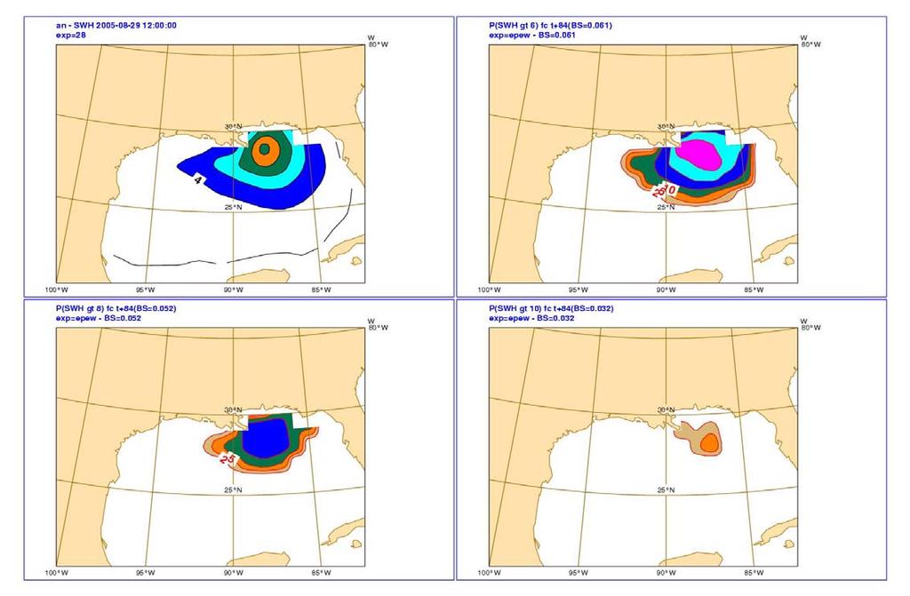 Katrina: SWH probabilities in the new operational system T99 ( km) from operational analysis in +h fcs The top-left panel shows the significant wave height (SWH) in the T799 analysis (cont interval
