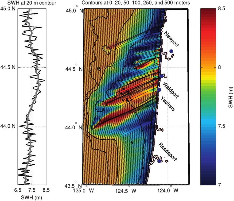 696 WEATHER AND FORECASTING VOLUME 28 FIG. 12. (left) The significant wave height at the 20-m contour.