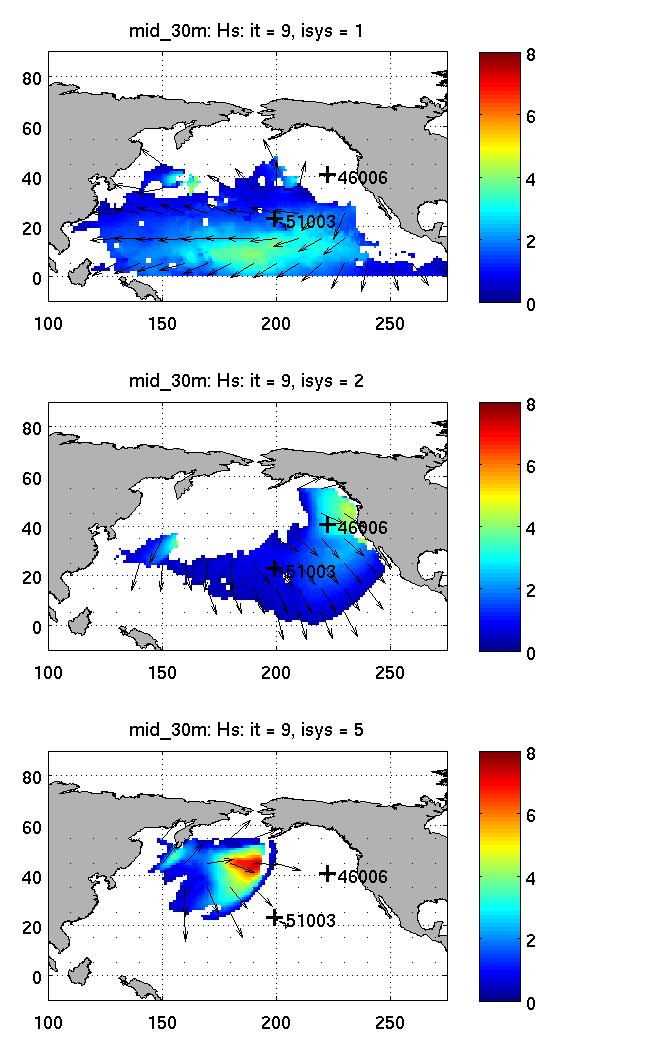 significant wave height data (left) into systems