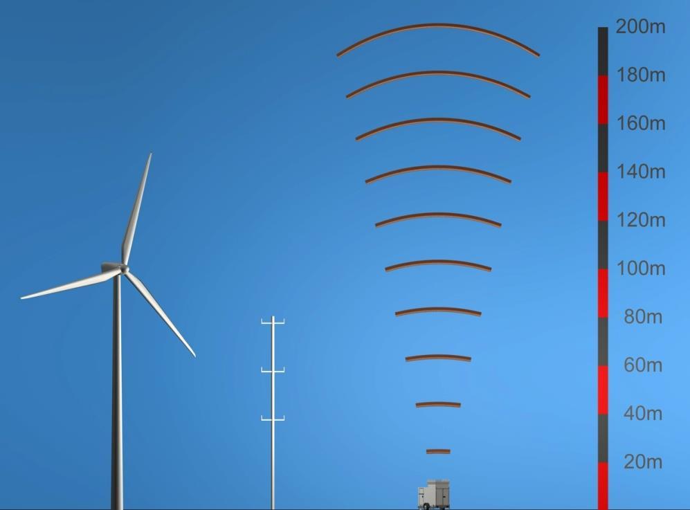 Benefits of AQ510 Wind Finder Wind measurements up to 200m Complete and fully mobile system Operate in tough climate High data