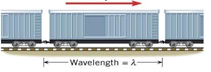 Let s look at a wave pulse traveling down the wave machine. We will find that the speed of a periodic wave is related to the frequency and the wavelength of the waves.