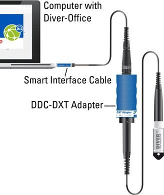 1.3 System Overview The two configurations for the Smart Interface Cable are shown in in Figure 3. On the left, the Smart Interface Cable is connected to a computer and a DXT-Cable (part no AS2xxx).