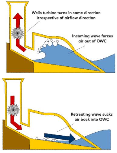 Types of wave