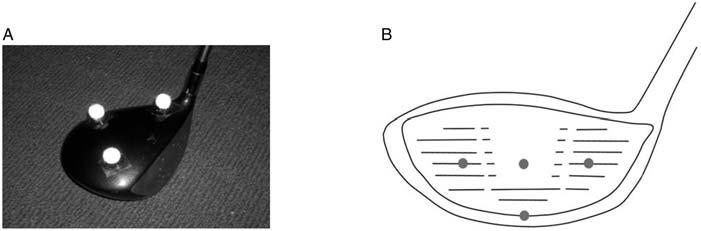 4 M. Sweeney et al. Figure 2. (A) Reflective markers on club-head, (B) four key points on club-face identified in the calibration procedure to identify club-head coordinate system.