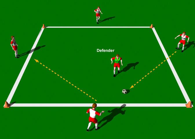 Pass Outside the Grid This practice is designed to improve the technical ability of the Push Pass with an emphasis on pace, accuracy and timing. Area 10 x 10 yards. 5 players. 1 ball. Cones.