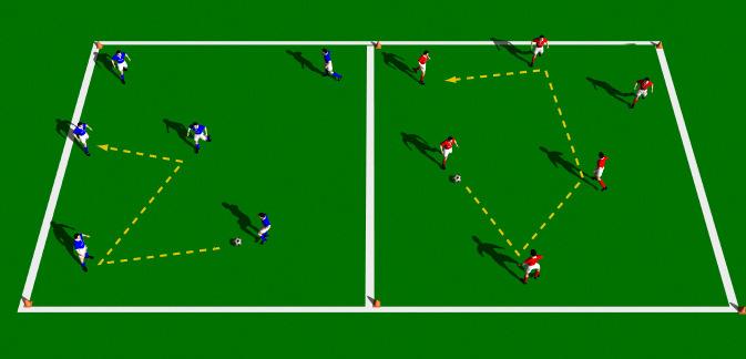 Move the Ball This is a great practice to help improve quick passing and decision making. Emphasis is on 'one' and "two' touch passing, angles of support, disguise and communication.
