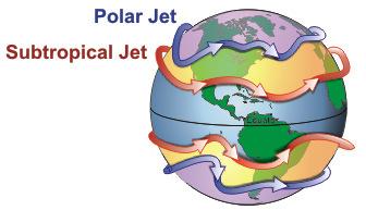 Jet Streams Jet streams are fast moving, narrow air currents found in our atmosphere. They are located at the transition from the troposphere to the stratosphere.