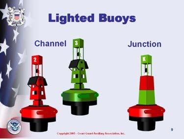 Discuss returning from sea and red, right, returning ASK: the difference between nun and can buoys color