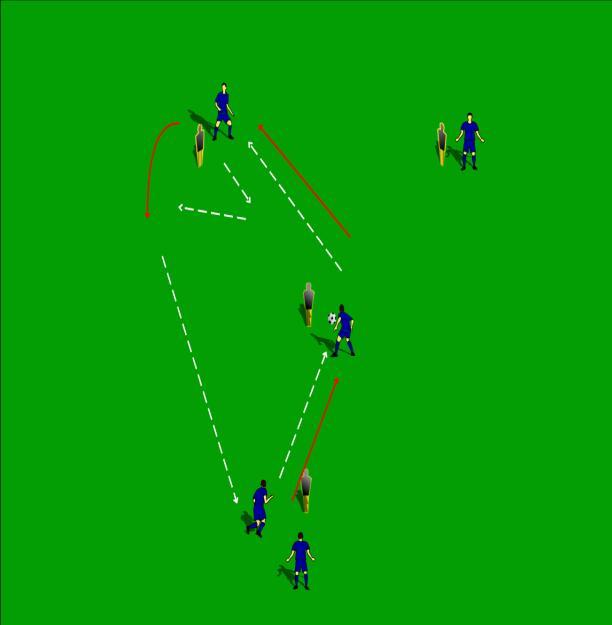 'Y' PASSING Set up 4 cones in a Y shape. The ball will be played into the middle man who again will have to find a solution to turn and play forwards into the attacking 3rd.