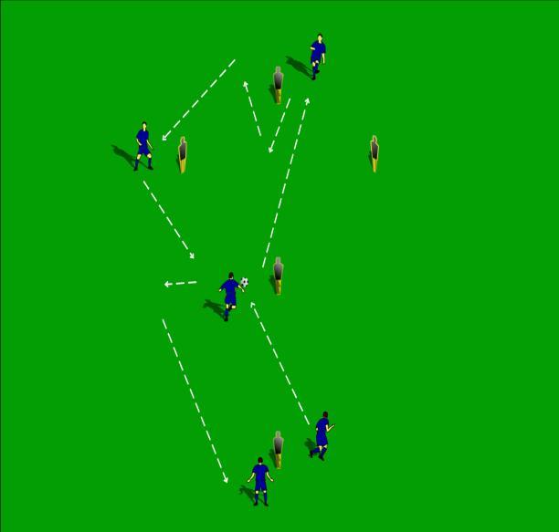 Progression I: Open Progression II: Set & open Progression III: Up/Back/In This exercise can also be used to practice different skills to get playing forward. i.e.: turning.