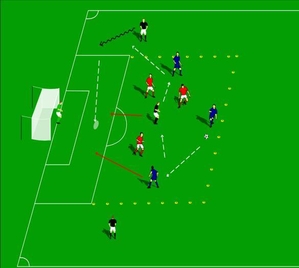 NON DIRECTIONAL A non-directional possession game is based on the player s ability to keep the ball. Start with a 3 v 1 and after 2-3 passes, progress into a 3 v 2.