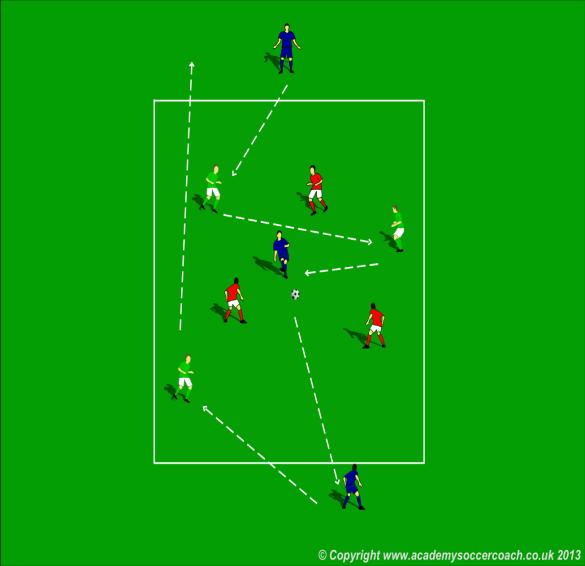 Progression I: Move into a 5 v 3 or 6 v 4 and repeat the exercise. DIRECTIONAL A directional possession exercise is an exercise that goes to a fixed point and is then finished.
