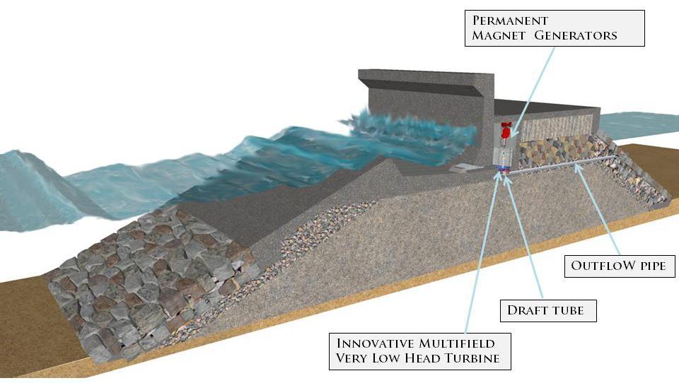 2. THE OBREC DEVICE Overtopping Wave Energy Converter (OTD) embedded into coastal defense structure The principal