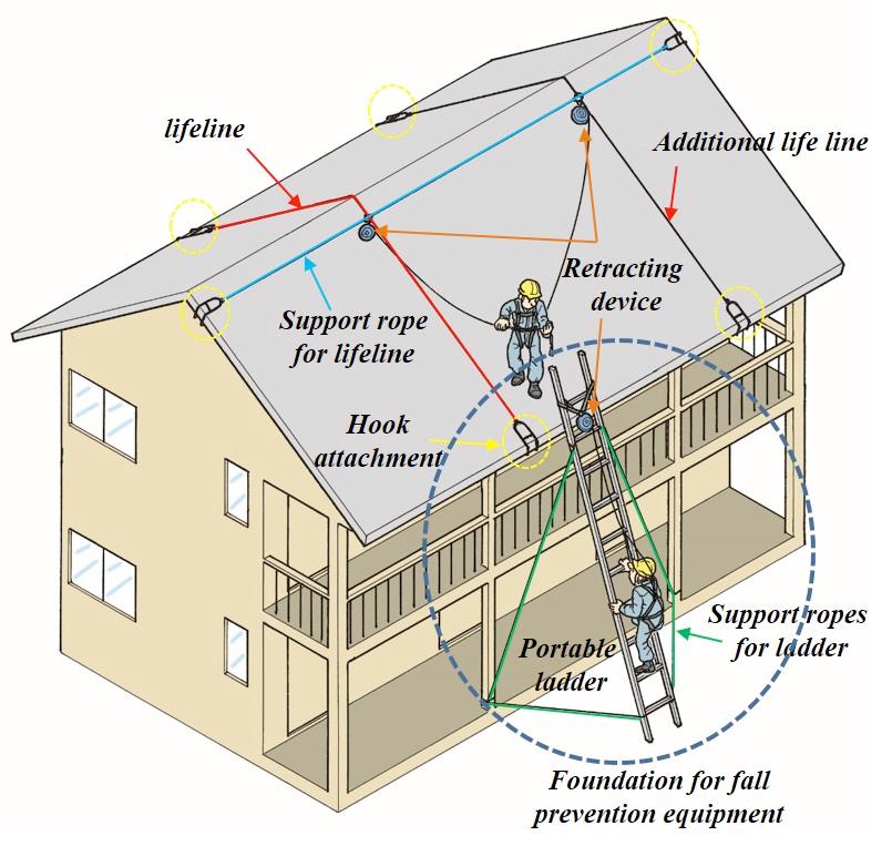 Proceedings 19th Triennial Congress of the IEA, Melbourne 9-14 August 2015 The second step is to position the ladder in an upright position against the eaves at the correct angle as shown in Figure 3.