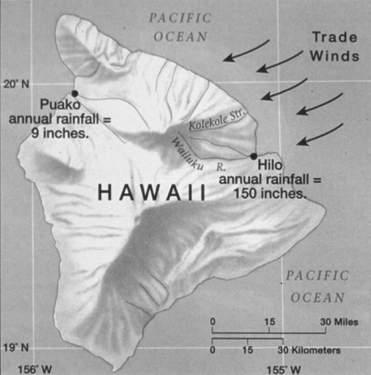 Orographic Precipitation Hilo (windward and wet) vs.