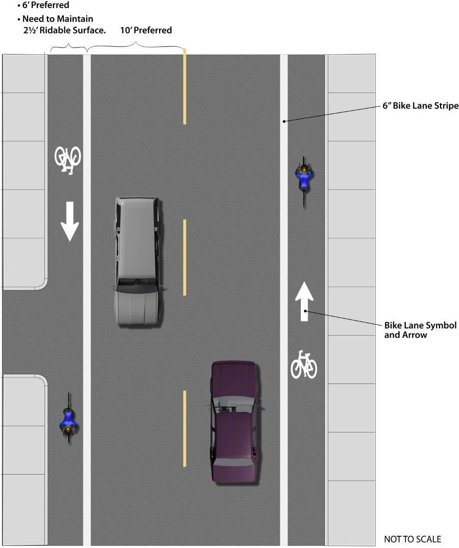 Chapter 7 Bicycle Design Guidelines Figure 7-4 Bicycle Lanes without Parking Note: Five feet is minimum bike lane width per