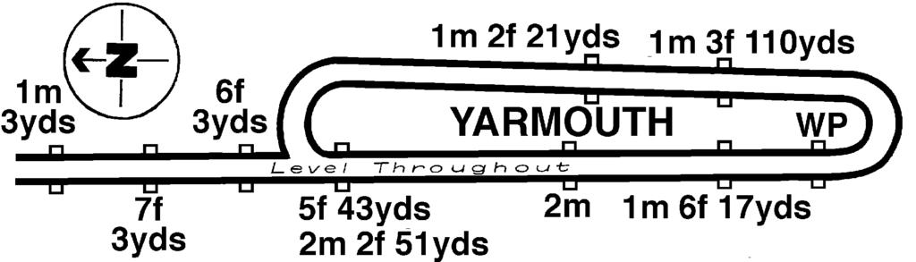 YARMOUTH The Yarmouth round course is a narrow, left-handed, oval track, about thirteen furlongs in extent, with a run-in of five furlongs. There is a straight mile course.
