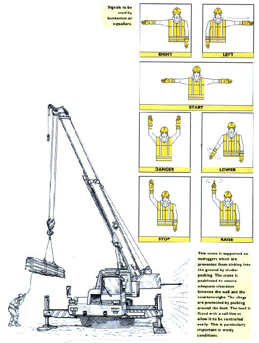 EXAMPLE OF MECHANICAL LIFTING Signal to be used by signalers RIGHT LEFT START DANGER LOWER STOP RAISE This crane is supported on outriggers which are prevented from sinking into the ground by timber