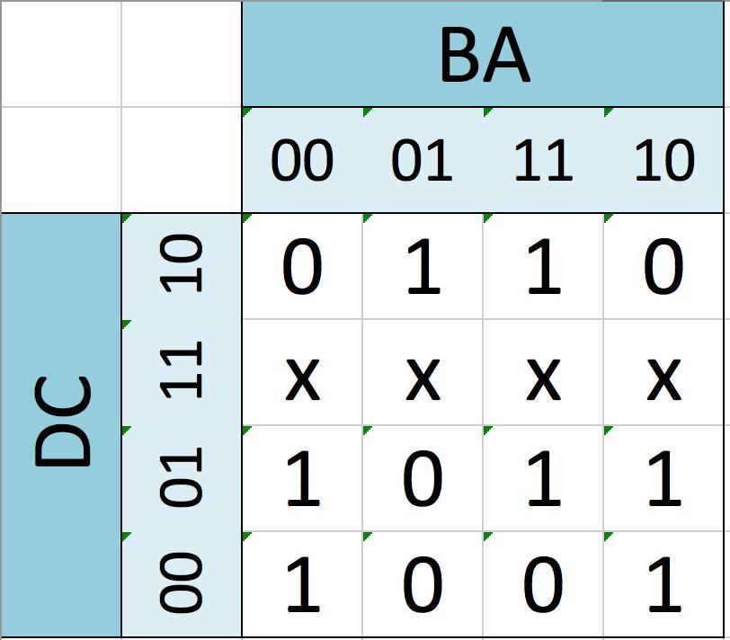 2 Enter the Truth Table into the Karnaugh Map (5 pts) Since the input variables are labeled D,C,B,A, its nice to have a Karnaugh map with the inputs labeled in the same order. One is provided below.