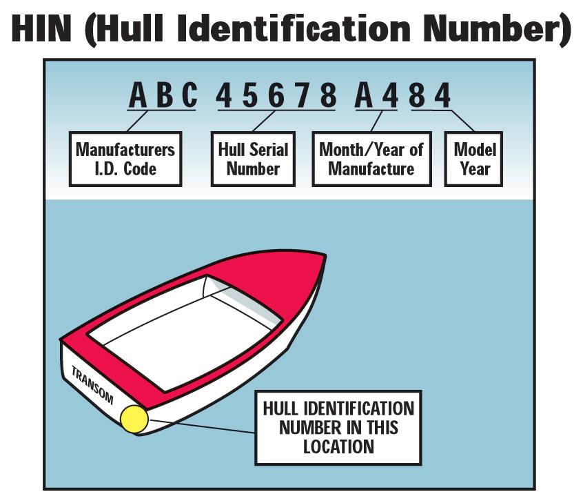 The HIN is similar to a car s vehicle identification number and identifies the manufacturer, serial number and date of certification (construction). Certain U.S.