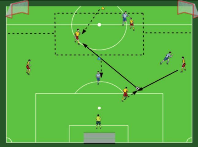 the movements in the different positions; therefore, there will be a very small degree of freedom: - Centre-backs occupy Zone C - A holding midfielder is positioned between centre-backs (Zone A) -