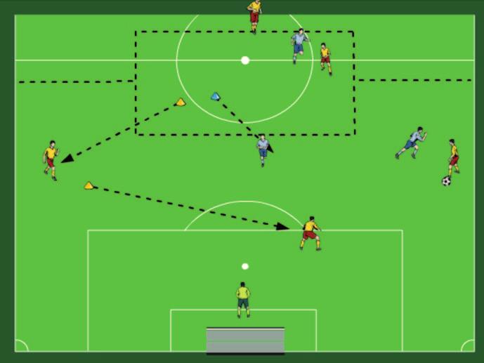 But this time, the holding midfielder can chose whether to continue to stay between the centrebacks (Phase 1) or he seeks width in the weak zone, and the centre-back, therefore, supports from behind
