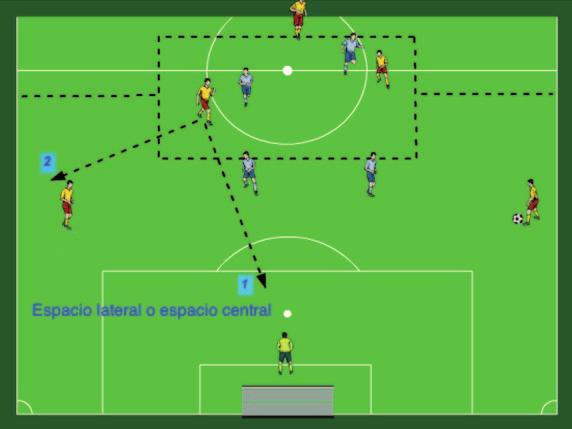 Subsubprincipios to consider (roles and responsibilities): The sub principles are the same as in Phase 1 except that in this phase the roles between the centre-back and holding midfielder are swapped.