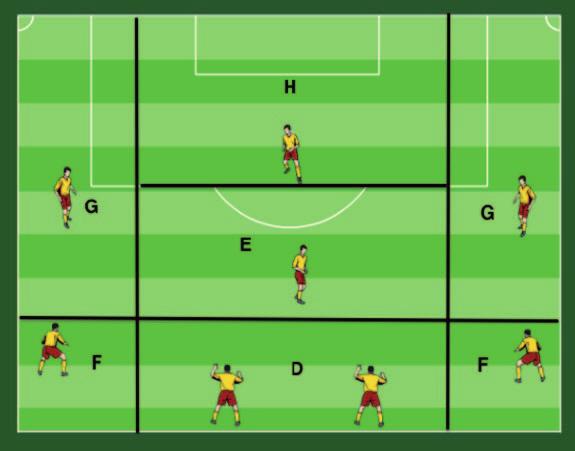 Consequently, the players involved in Zone 2 - Zone 3 (fullbacks, false wingers and forward) will all be participating. 1. Maintain the instructions for taking out the ball as previously discussed. 2. Prioritize taking the ball out from the defensive sector.