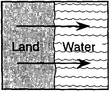In the diagram below, arrows represent air movement near an ocean coastline on a summer