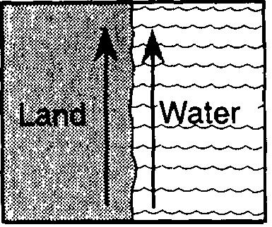 B) C) D) Compared to the air over the ocean, the air over the land has a A) lower