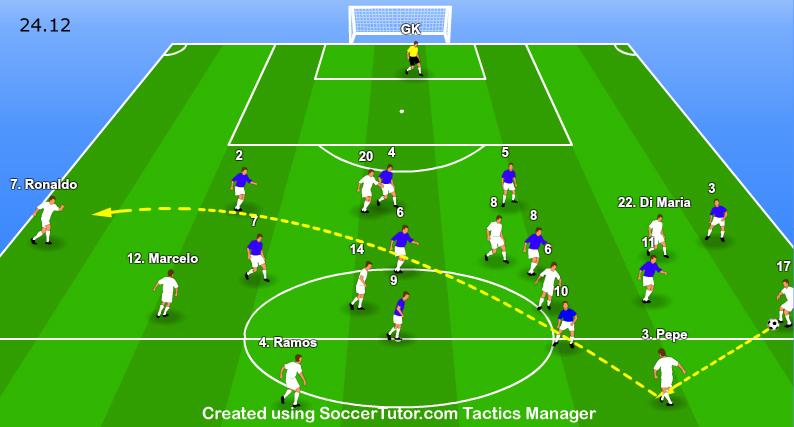 How to use use this Content in your Practices and Sessions Some coaches may ask How do I use these phases of play to create practices and sessions? Here we are going to show you how.