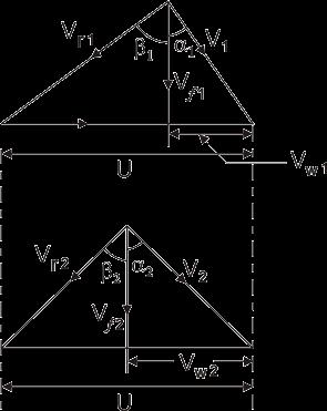 Two basic equations follow immediately from the geometry of the velocity triangles.
