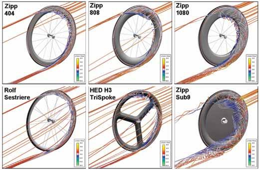 For the case of the Zipp 1080 and the Zipp Sub9, this recirculation zone reached nearly to the ground plane. The HED H3 TriSpoke recirculation zone was not as clearly defined.