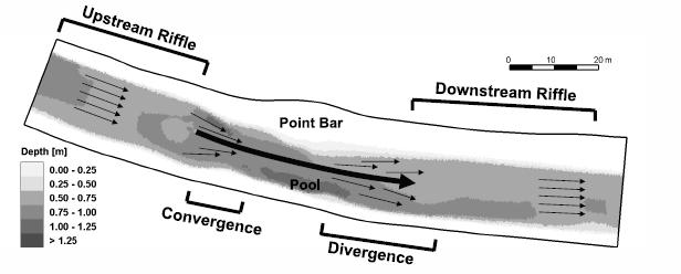 channel Secondary Flow