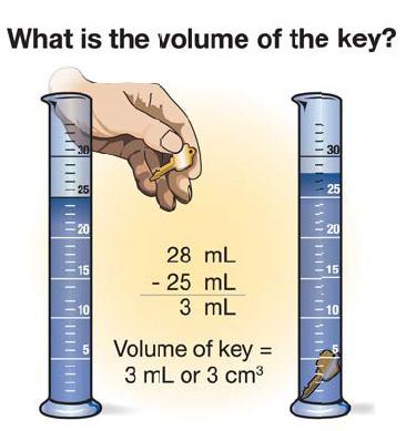 5.1 Volume You can find the volume of an oddshaped object by placing it