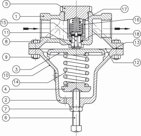 Figure 1: Option D-3 or DL-3 Handwheel and Locking Lever 16 Figure 2: Basic Model D - Comp Diaphragm Figure 3: Option-4 - Stabilizer NOTE: Mount in horizontal line with adjusting screw down (as