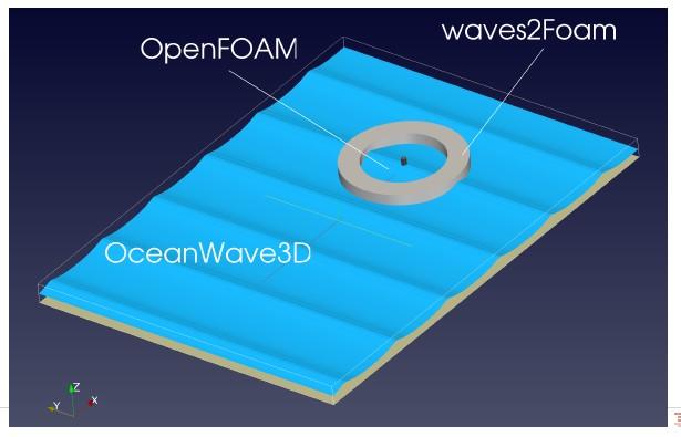 Development of a coupled solver Compute outer flow field with potential flow wave model: OceanWave3D