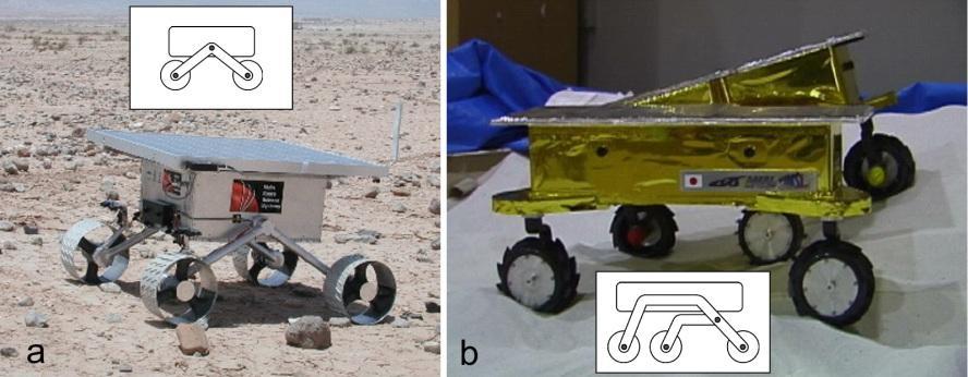 52 L. Bruzzone and G. Quaglia: Review article: locomotion systems for ground mobile robots Figure Fig. 2. The 2. The four-wheeled SR2 SR2 rover (a, (a, Miller Miller et et al., al.