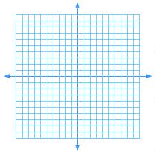 Set 26 continued 8) On the coordinate plane shown graph the following ordered pairs. (-5, -3,), (0, 0), (5, 3) then determine the slope of the line.