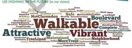 In fact, community participants have consistently ranked walkability and Complete Streets, as defined by Guiding Principle #2 of the Lee Highway Alliance (see page 9 for list of Guiding Principles),