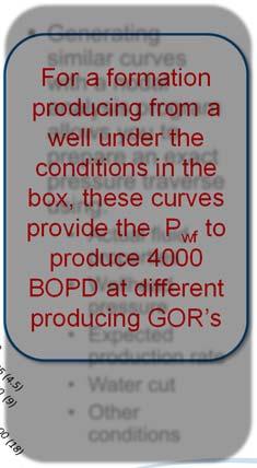 traverse in the box, using: these curves provide Actual the fluid P wf to produce properties 4000 BOPD Wellhead at different pressure producing GOR s Expected production rate Water cut