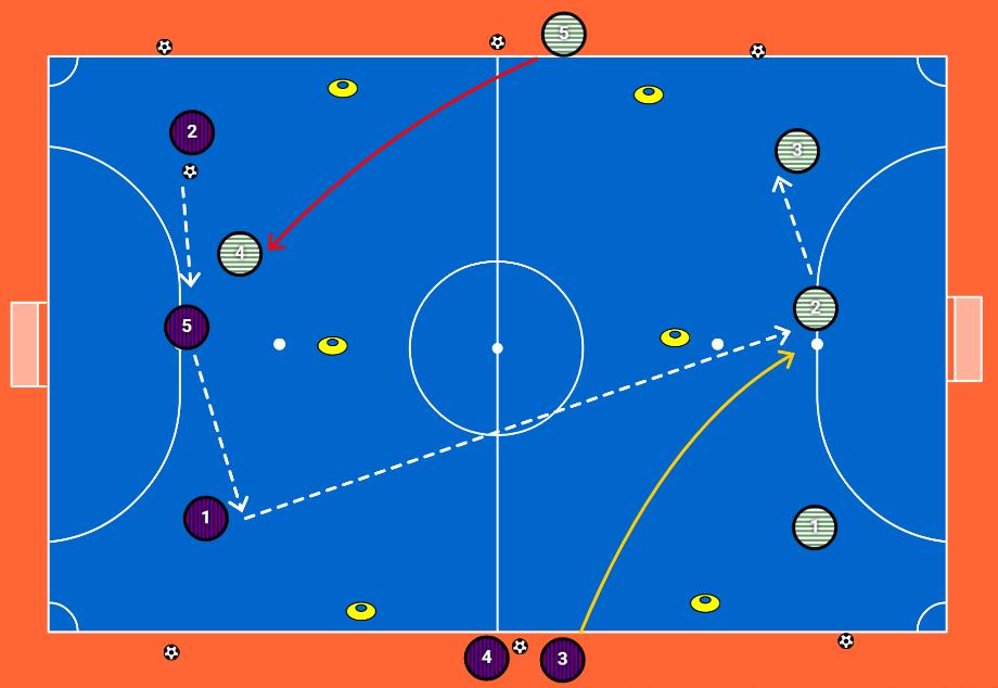 Technical - Warm up - Practice In this game the area is split into 3 zones.