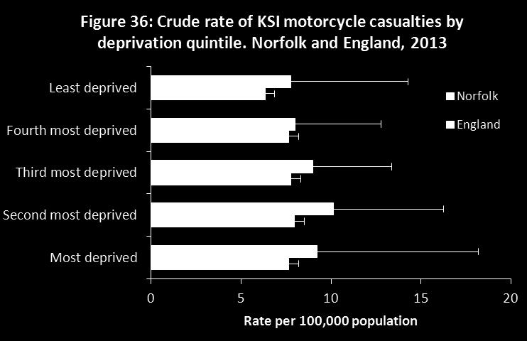 All 224 68 57 47 10 58 The number of motorcyclists in each age group killed or seriously injured was different depending on the size of motorcycle engine.