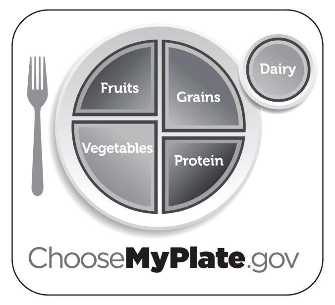 Healthy Eating Eating right doesn t have to be complicated. Before you eat, think about what goes on your plate or in your bowl.